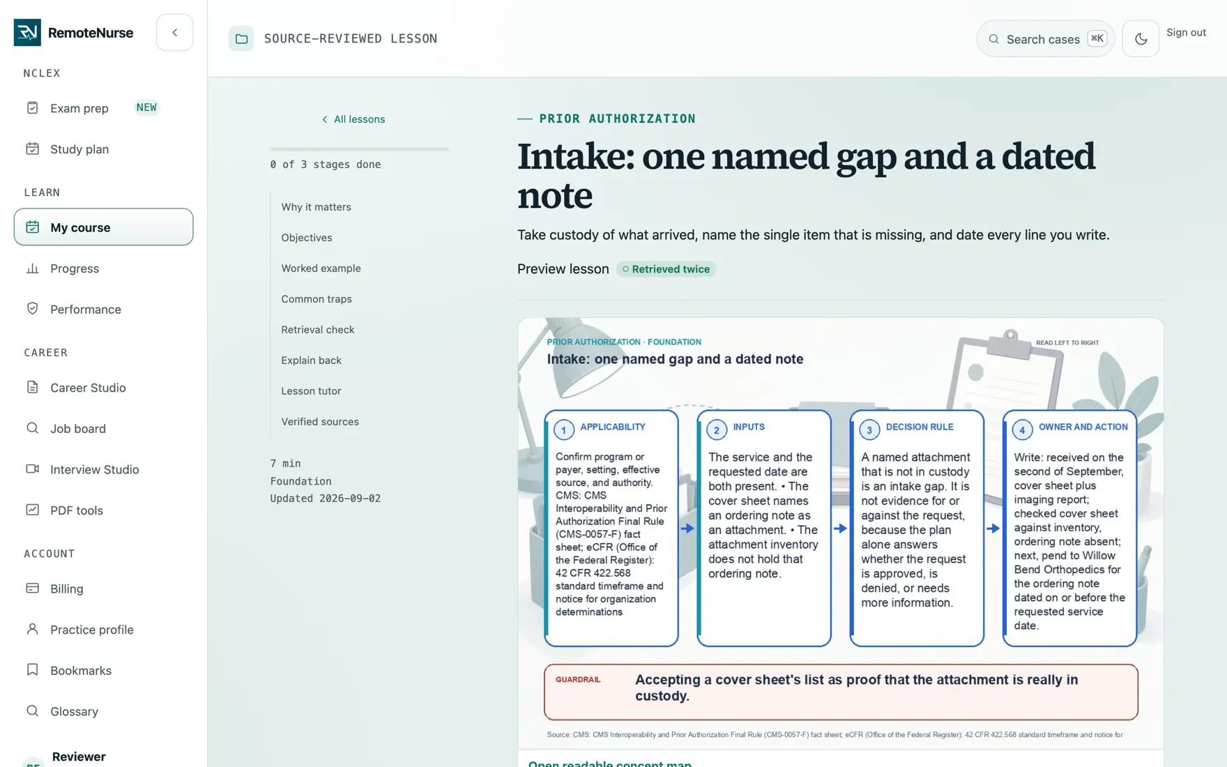 A prior-authorization lesson titled Prior authorization intake without guesswork, showing a four-card breakdown of applicability, inputs, decision rule, and owner and action, plus a guardrail note and cited sources.