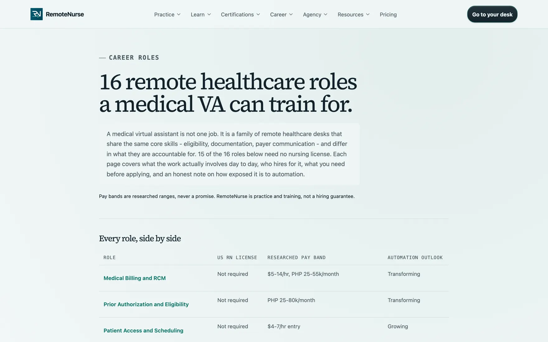 The RemoteNurse roles page comparing sixteen remote healthcare desks on license requirement, pay band, and automation outlook.